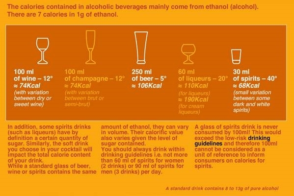 ‘Let’s inform, not mislead:’ Calorie labelling on alcoholic beverages ...